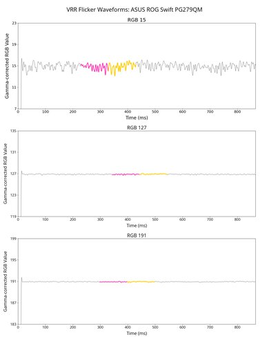 ASUS ROG Swift PG279QM VRR Flicker Graph