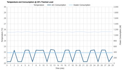 Toshiba RAC-WK0512CMRU Consumption @ 35% Thermal Load