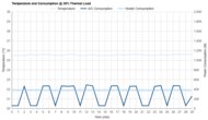 Toshiba RAC-WK0512CMRU Consumption @ 35% Thermal Load
