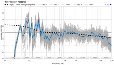 Samsung HW-S60D Raw Frequency Response