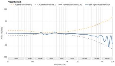 TRUTHEAR x Crinacle ZERO: RED Phase Response Mismatch