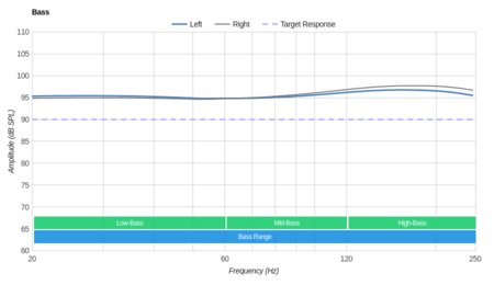Symphonized NRG 3.0 Bass