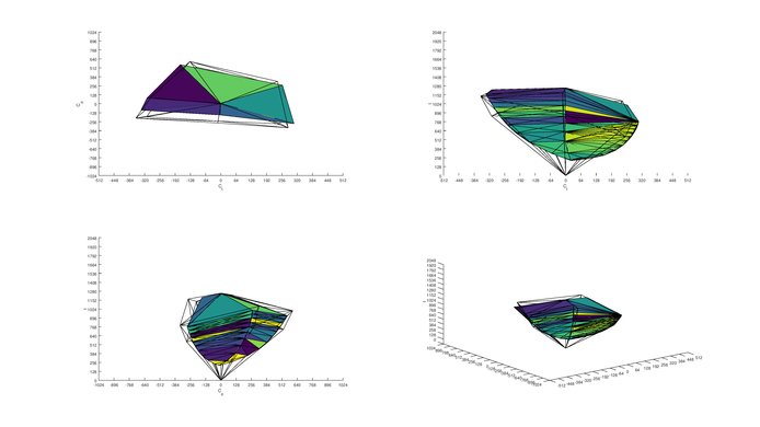 ASUS PB277Q Adobe RGB Color Volume ITP Picture