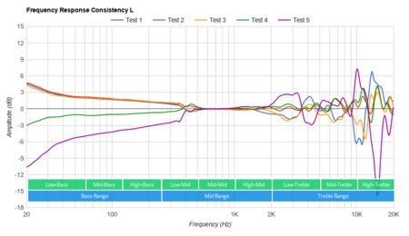 HyperX Cloud Revolver + 7.1 Consistency L