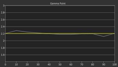 Epson Home Cinema 1080 Post Gamma Curve Picture