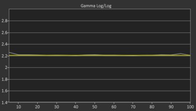 Samsung Q800T 8k QLED Post Gamma Curve Picture