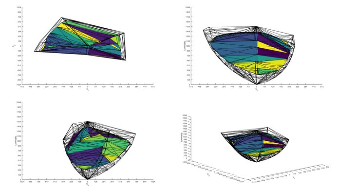 LG 27GR93U-B DCI-P3 Color Volume ITP Picture