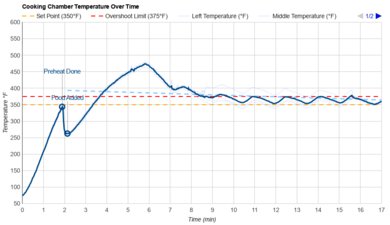 Hamilton Beach Quantum Air Fryer 31350G Temperature Over Time Graph