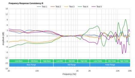 SteelSeries Arctis 1 Consistency R
