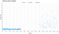 MoErgo Glove80 Single-Key Latency Graph