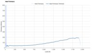 On Cloudmonster 3 Hyper Heel Firmness