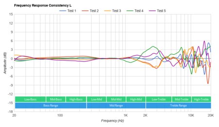 Anker Soundcore Life Q20 Wireless Consistency L