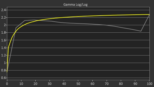 LG 24GS65F-B Pre Gamma Curve Picture