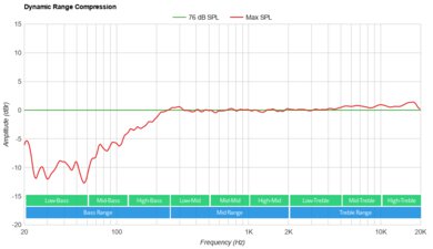 Amazon Echo Pop Dynamic Range Compression