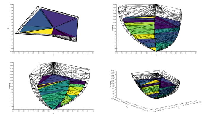 Dell Alienware AW3423DWF Rec. 2020 Color Volume ITP Picture