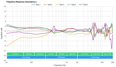 Insignia Digital Wireless Headphones Consistency L