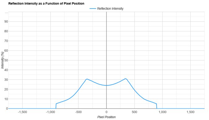 MSI MPG 274URDFW E16M Direct Reflections Graph