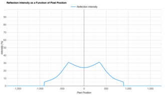 MSI MPG 274URDFW E16M Direct Reflections Graph