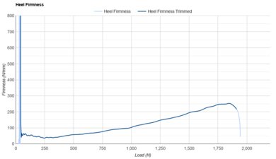 On Cloudsurfer Max Heel Firmness