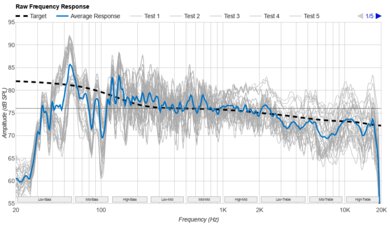 JBL PartyBox Stage 320 Raw Frequency Response Graph