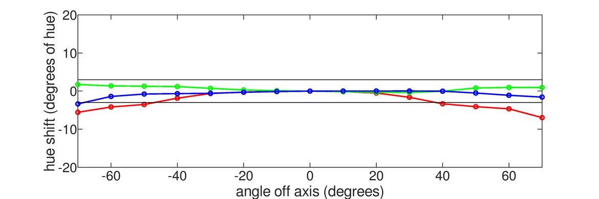 ASUS ROG Strix XG27AQ Vertical Hue Graph