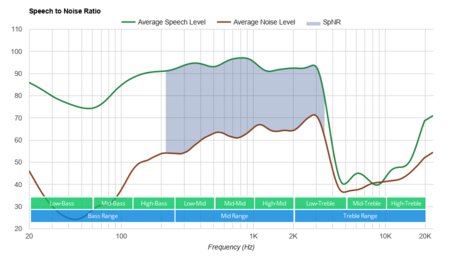 BlueParrott B450-XT Bluetooth Headset SpNR