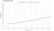 Brooks Hyperion Elite 6 Forefoot Firmness Graph