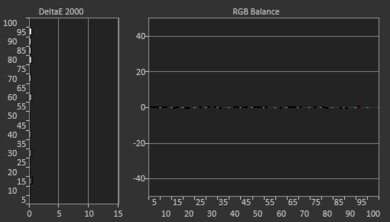 Vizio M6 Series Quantum 2022 Post White Balance Picture