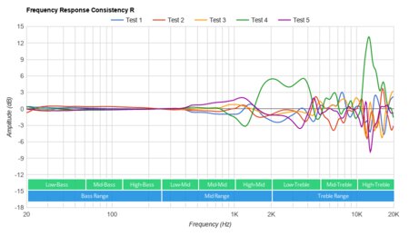 Microsoft Surface Headphones 2 Wireless Consistency R
