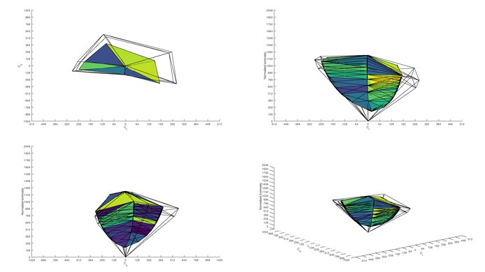 ASUS ZenScreen MB14AC sRGB Color Volume ITP Picture