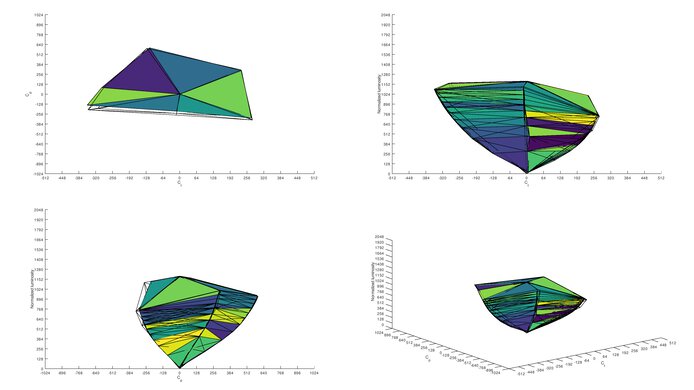 LG 42 OLED Flex Adobe RGB Color Volume ITP Picture