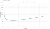 Brooks Hyperion 3 Heel Firmness Graph