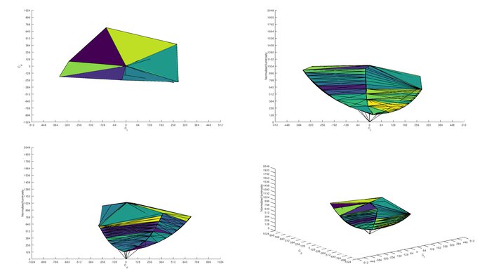 Cooler Master Tempest GP27U sRGB Color Volume ITP Picture
