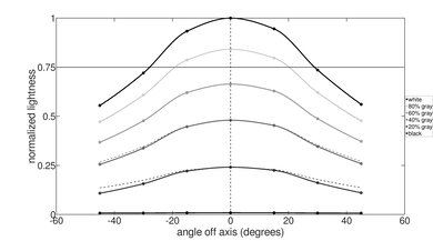MSI Modern 14 (2023) Vertical Lightness Picture