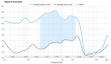 Beats Powerbeats Pro 2 SpNR
