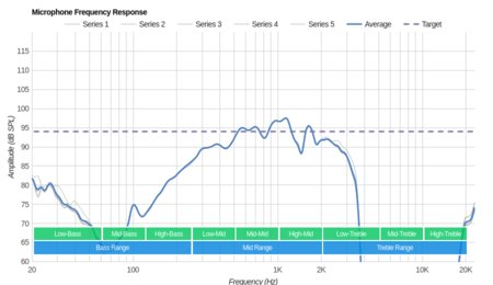JBL E25BT Wireless Microphone Frequency Response
