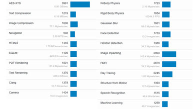 ASUS Zenbook 14 OLED (2024) Geekbench Image
