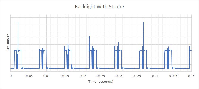 MSI Optix G321CU Backlight Strobing Frequency Picture