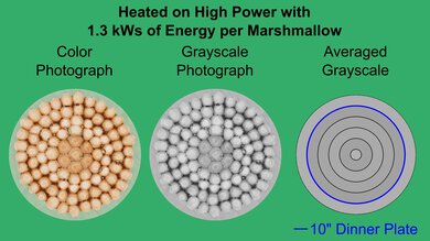 Panasonic NN-SC67NS Marshmallow Heatmap
