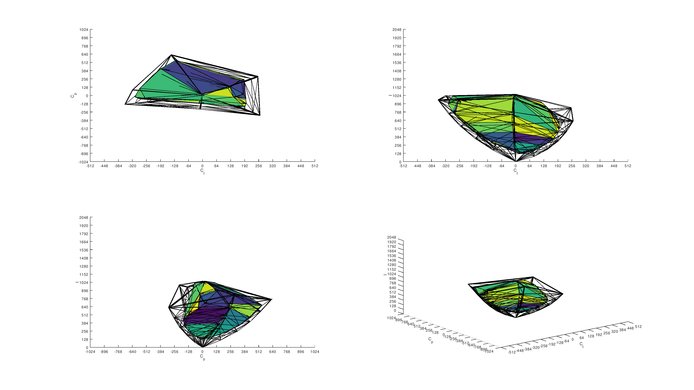 LG 49WL95C-W P3 Color Volume ITP Picture