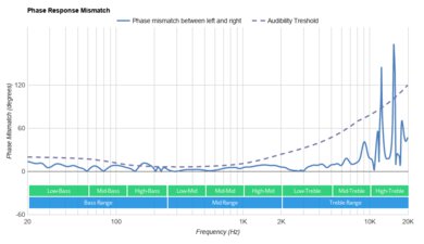 Cooler Master MH751 Phase Response Mismatch