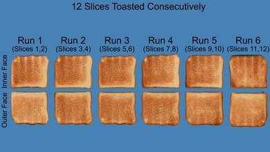 Breville the 'A Bit More' 2 Slice Repeated Toasting Photo