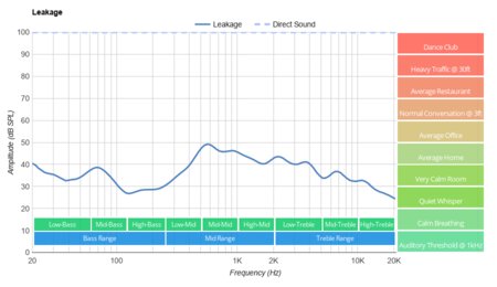 Sony WH-CH710N Wireless Leakage