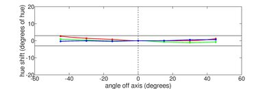Microsoft Surface Go 3 (2021) Vertical Hue Picture
