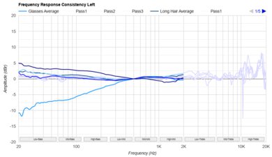 HyperX Cloud III Wireless Consistency L