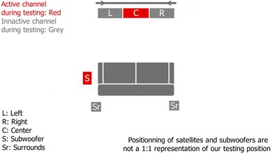 Vizio Elevate SE SL512X-0806 Center Setup