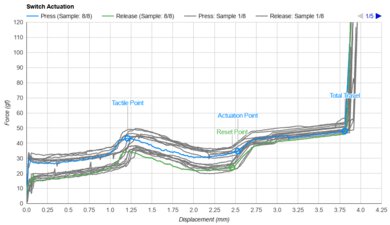 GLORIOUS GMMK Key Switch Actuation Graph