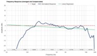 Frequency Response Graph