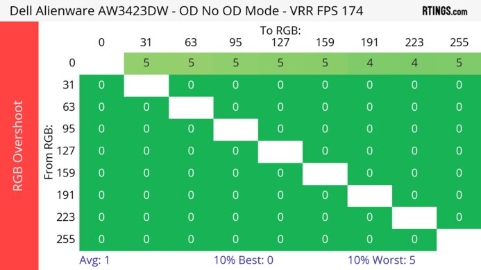 Dell Alienware AW3423DW Heatmap RGB Overshoot