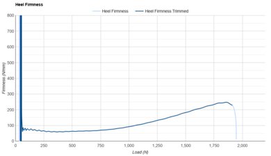 Kiprun KS900 2 Heel Firmness